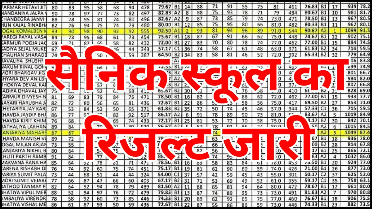 सैनिक स्कूल का रिजल्ट जारी - अभी चेक करें