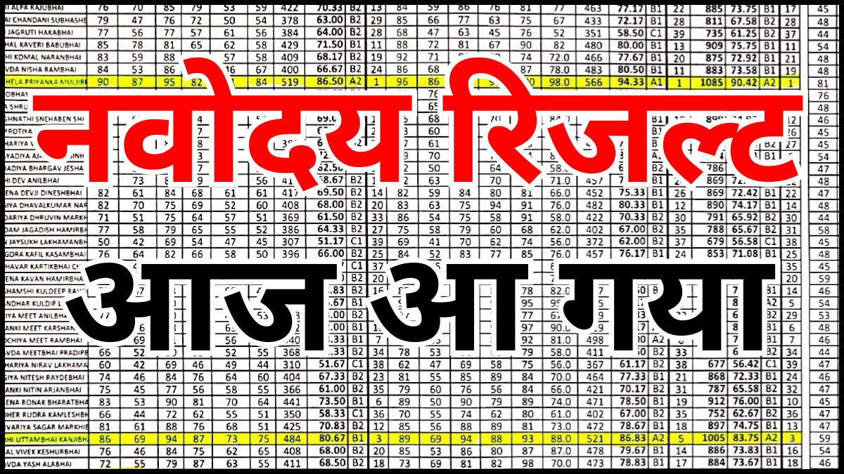 Navodaya Result 2026 आ गया – ऐसे चेक करें अपना रिजल्ट