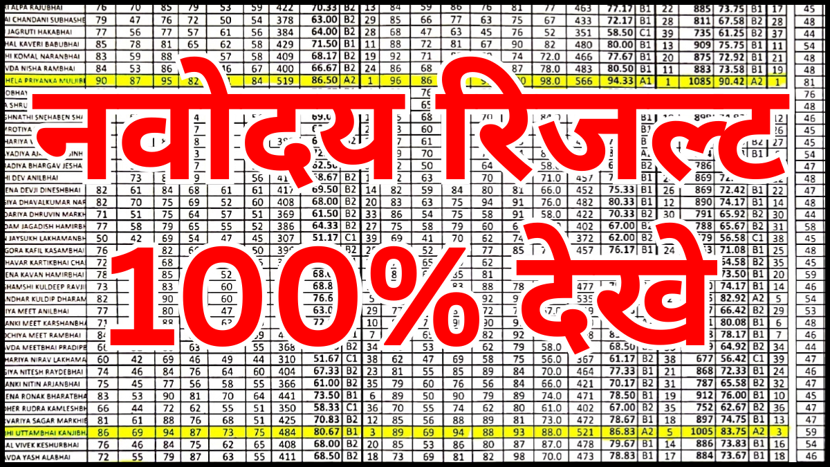 Navodaya Vidyalaya Result 2026 जारी – तुरंत देखें लिस्ट