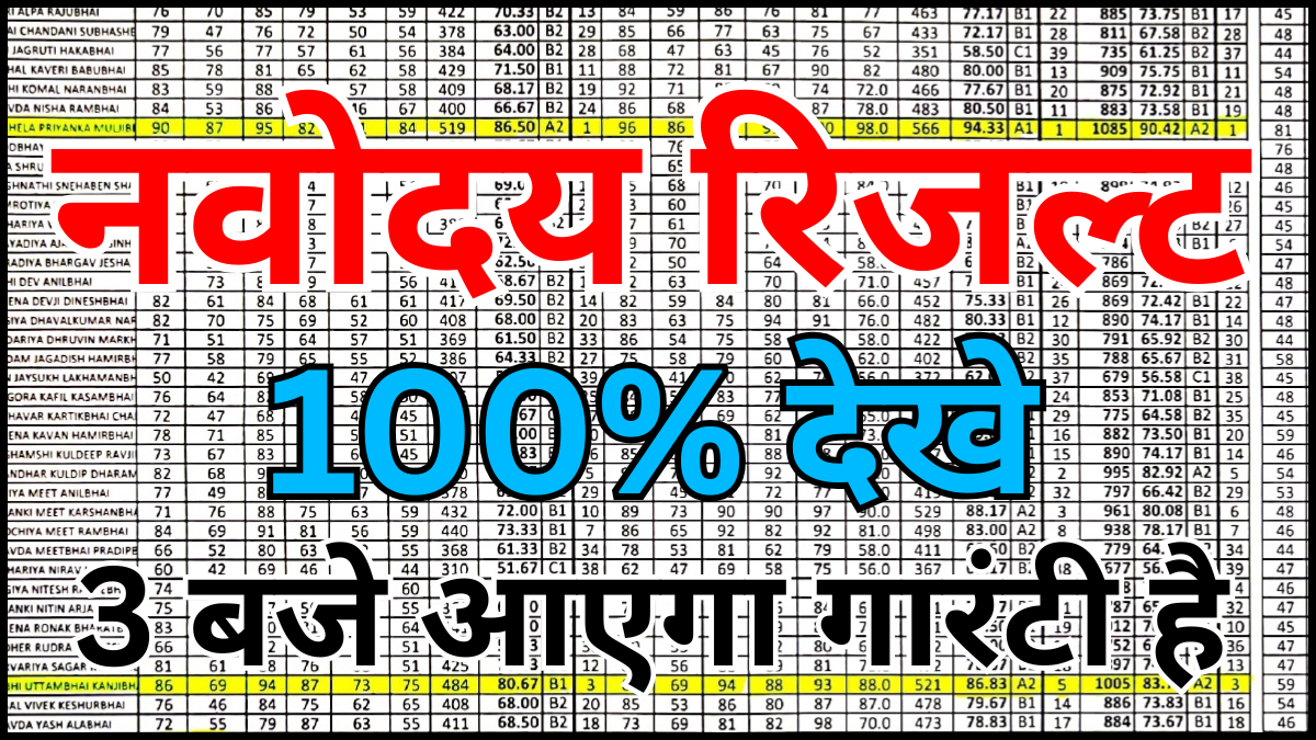 Navodaya Result Out – यहाँ से देखें अपना नाम