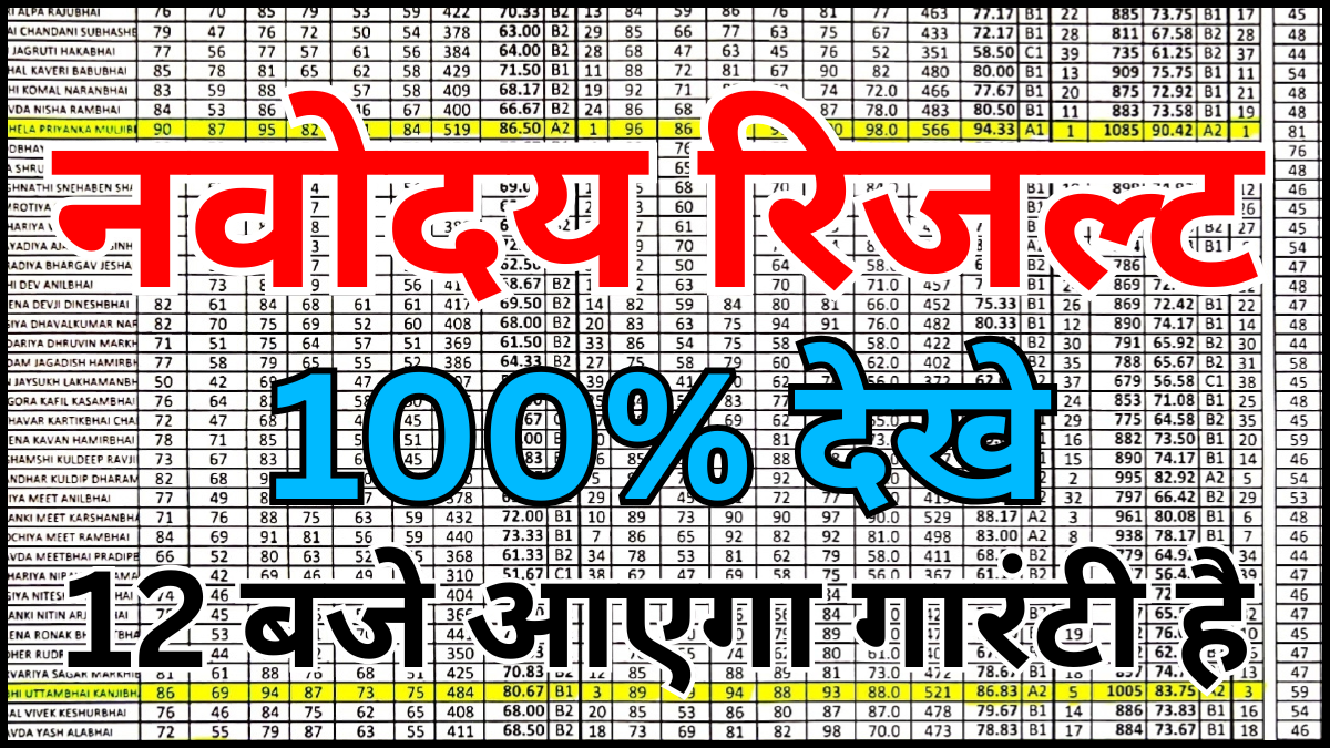 Navodaya Result 2026 कब और कैसे देखें – पूरी जानकारी