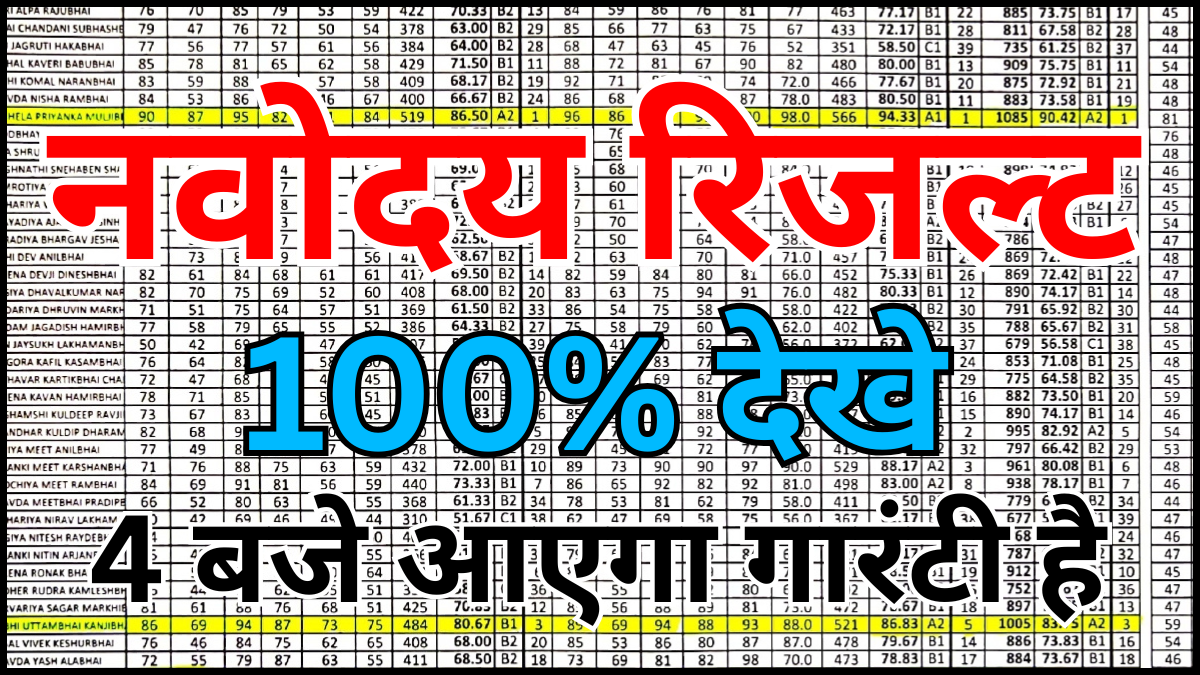 Navodaya Result 2026 Live – अभी देखें रिजल्ट